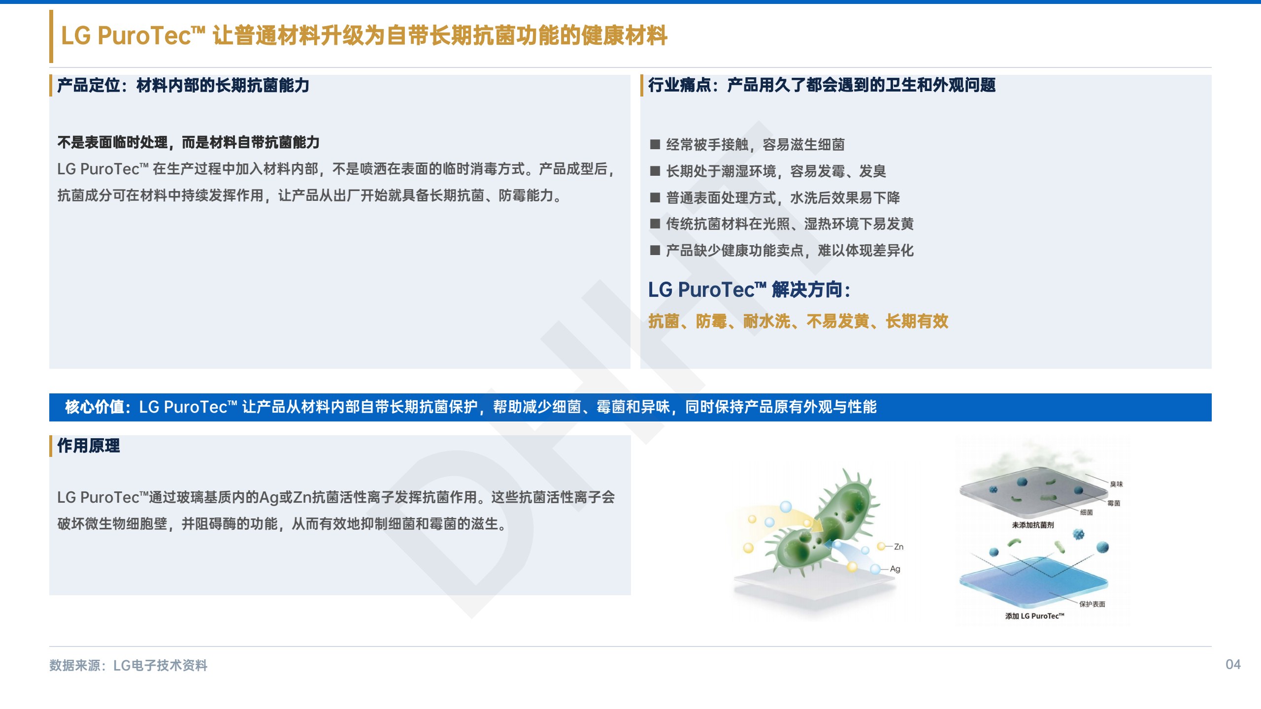 LG PuroTec 无机抗菌添加剂原版资料第 5 页