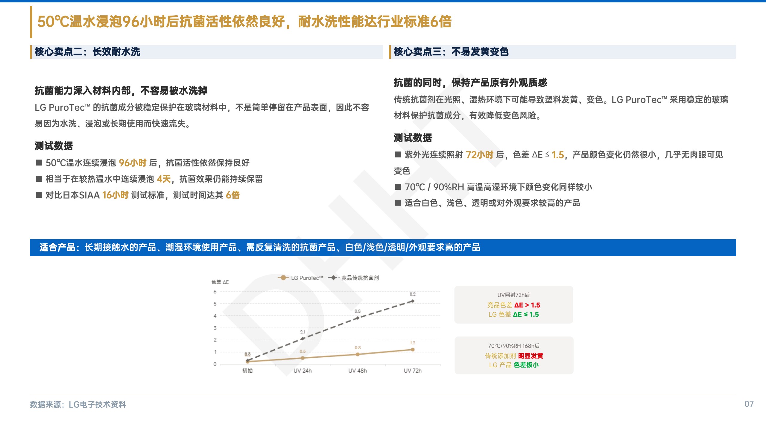 LG PuroTec 无机抗菌添加剂原版资料第 8 页
