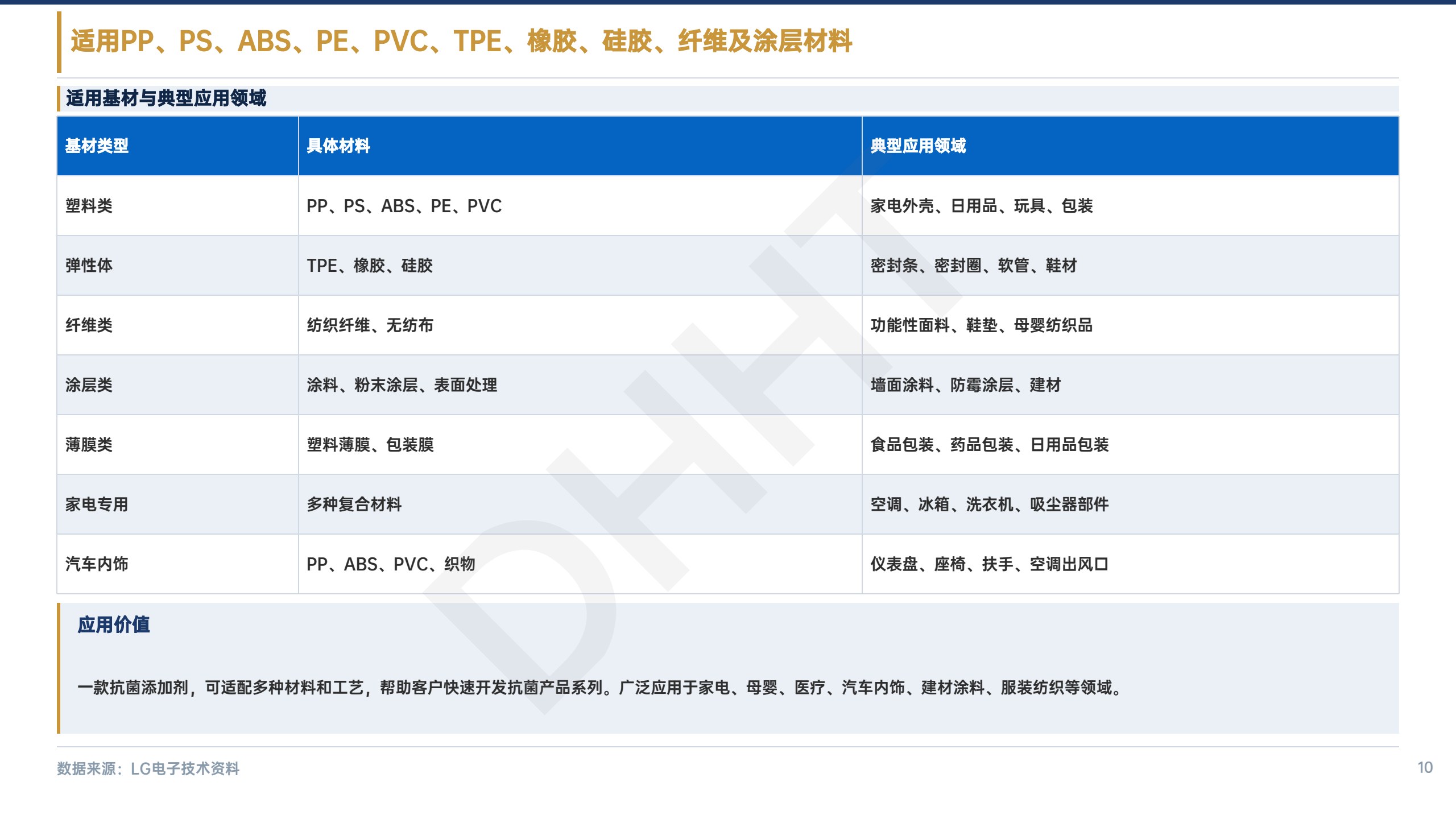 LG PuroTec 无机抗菌添加剂原版资料第 11 页