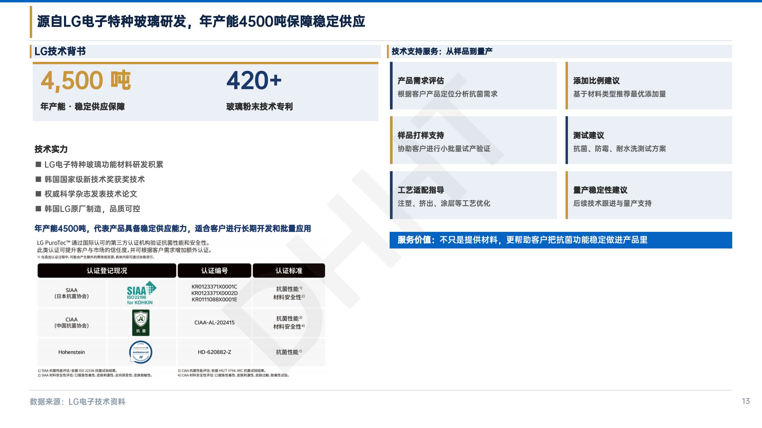 LG PuroTec 无机抗菌添加剂原版资料第 14 页