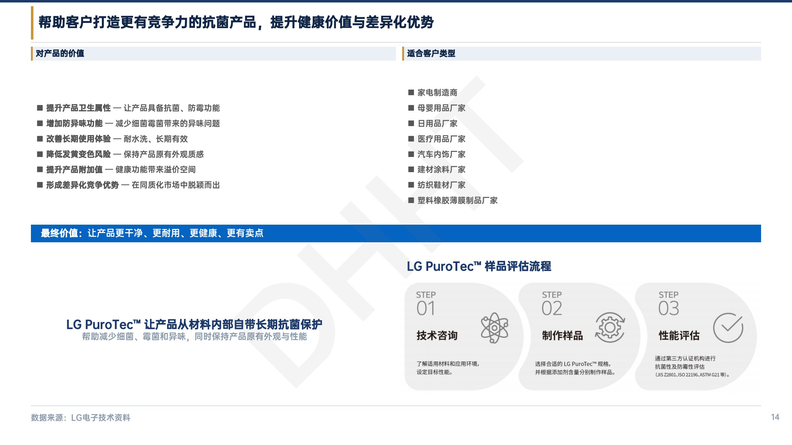 LG PuroTec 无机抗菌添加剂原版资料第 15 页