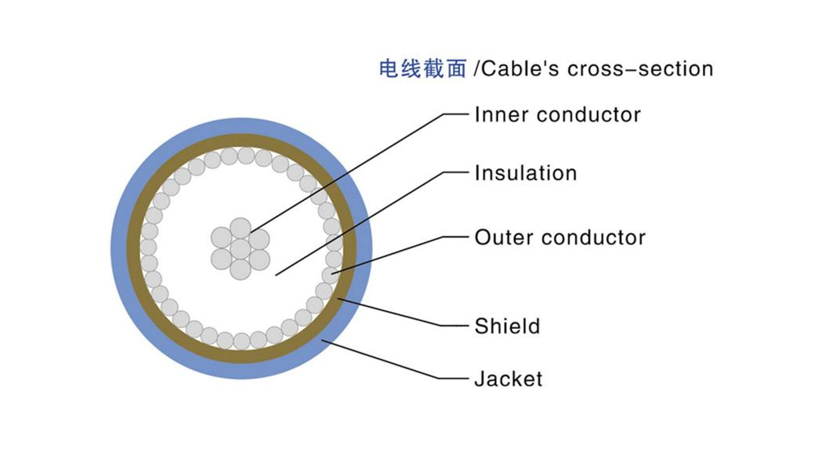 AWG36–AWG46 极细同轴线